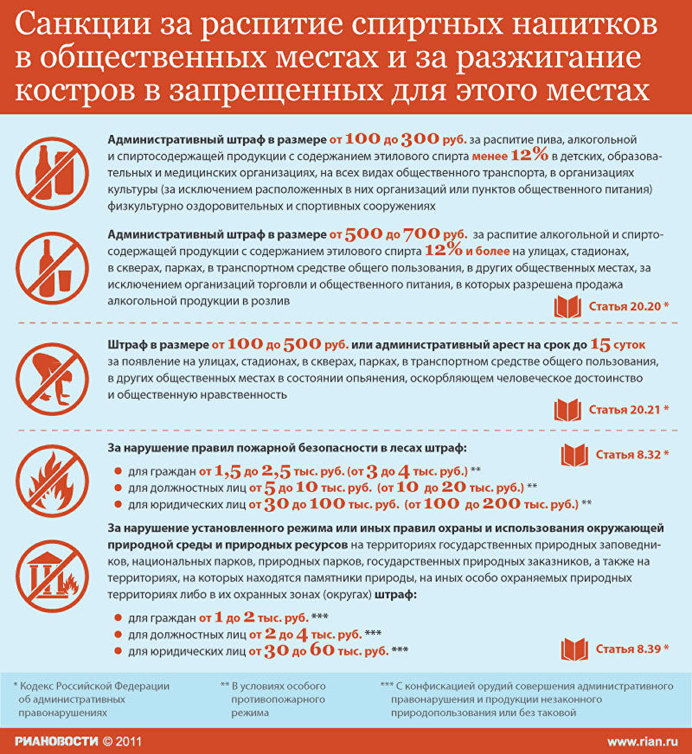 Санкции за распитие спиртных напитков в общественных местах и за разжигание костров в запрещенных для этого местах