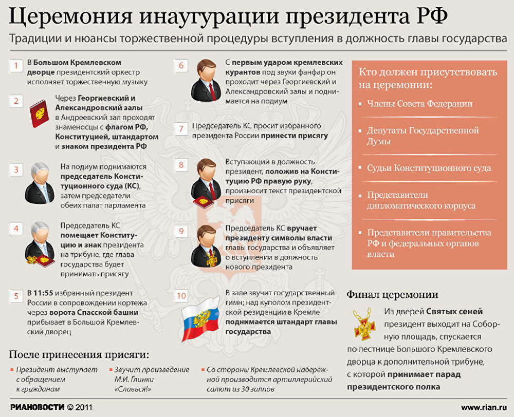 Как проходит инаугурация президента РФ: церемония шаг за шагом Как проходит инаугурация президента РФ: церемония шаг за шагом