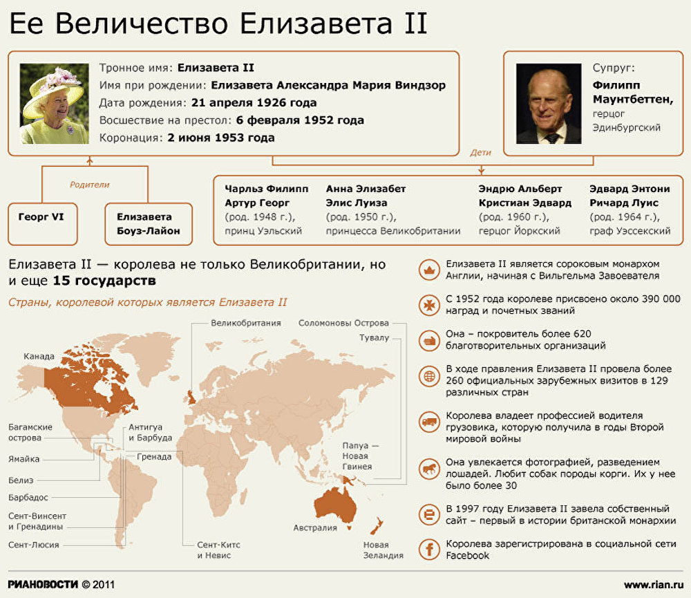 Ее Величество Елизавета II Ее Величество Елизавета II