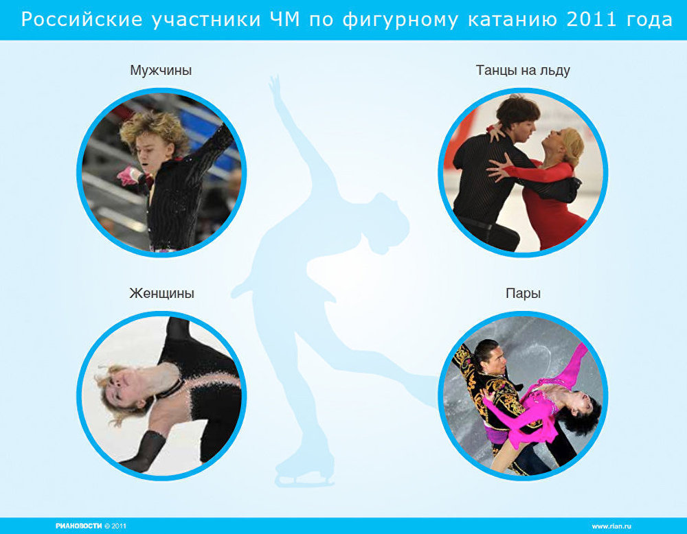 Российские участники ЧМ по фигурному катанию Российские участники ЧМ по фигурному катанию
