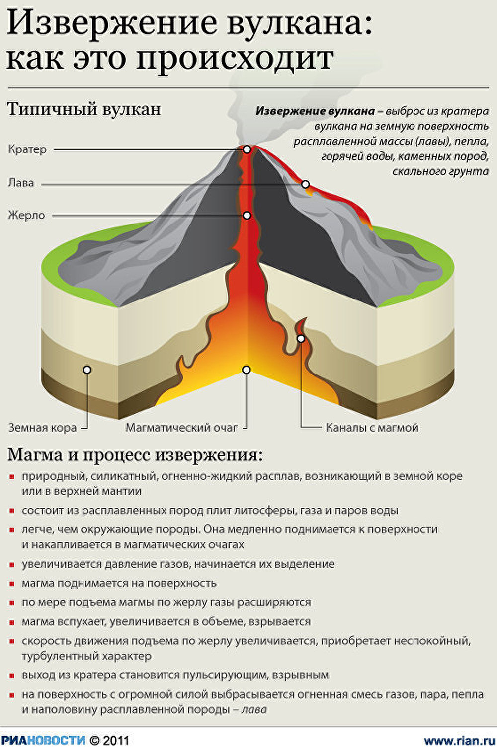 Извержение вулкана: как это происходит Извержение вулкана: как это происходит