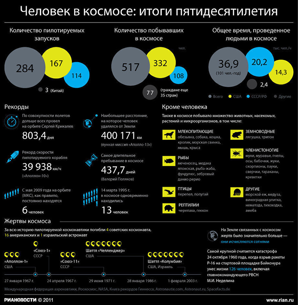 Человек в космосе Человек в космосе