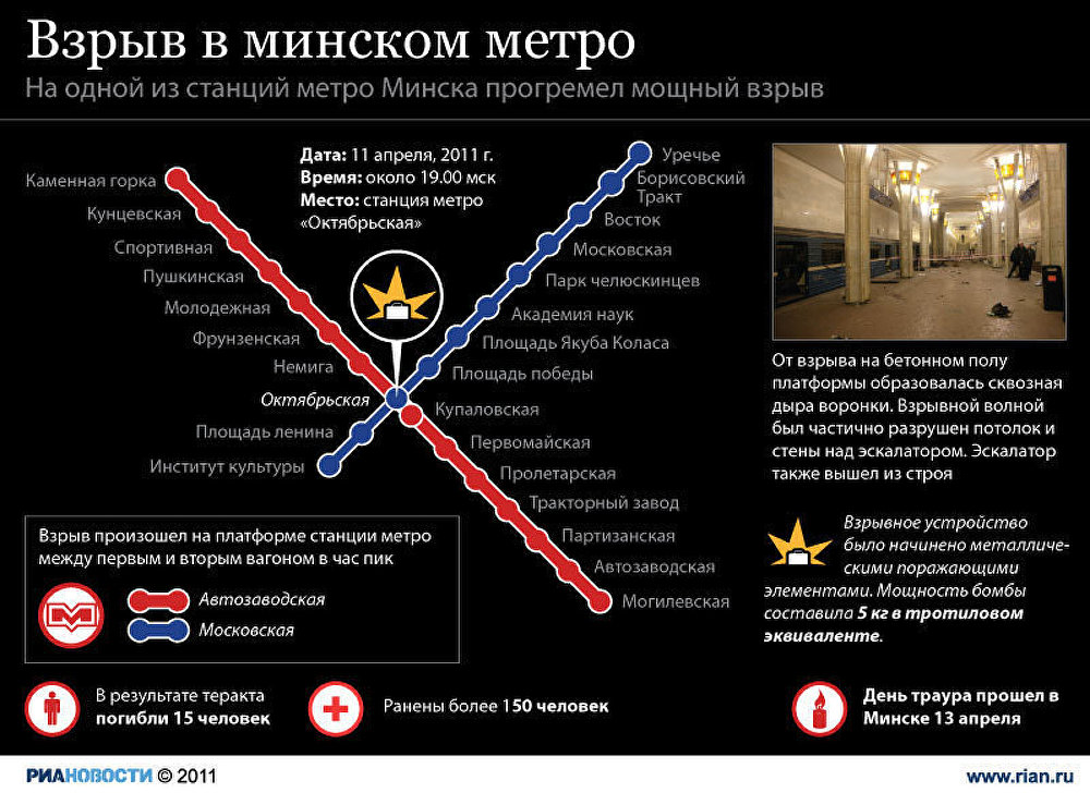 Взрыв в минском метро Взрыв в минском метро