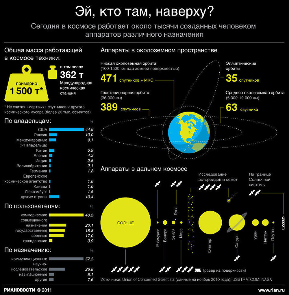 Эй, кто там, наверху?