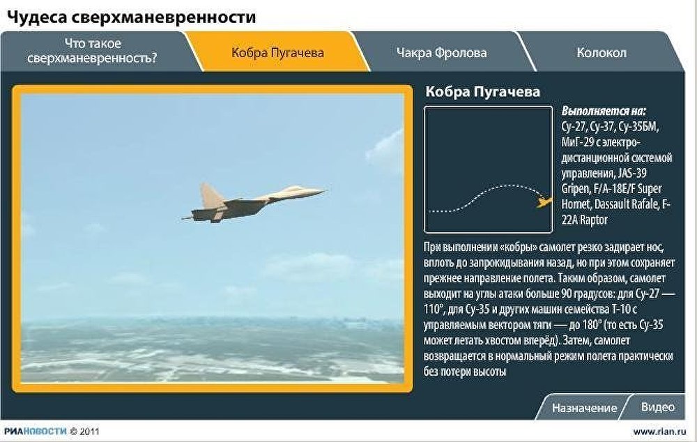 Чудеса сверхманевренности