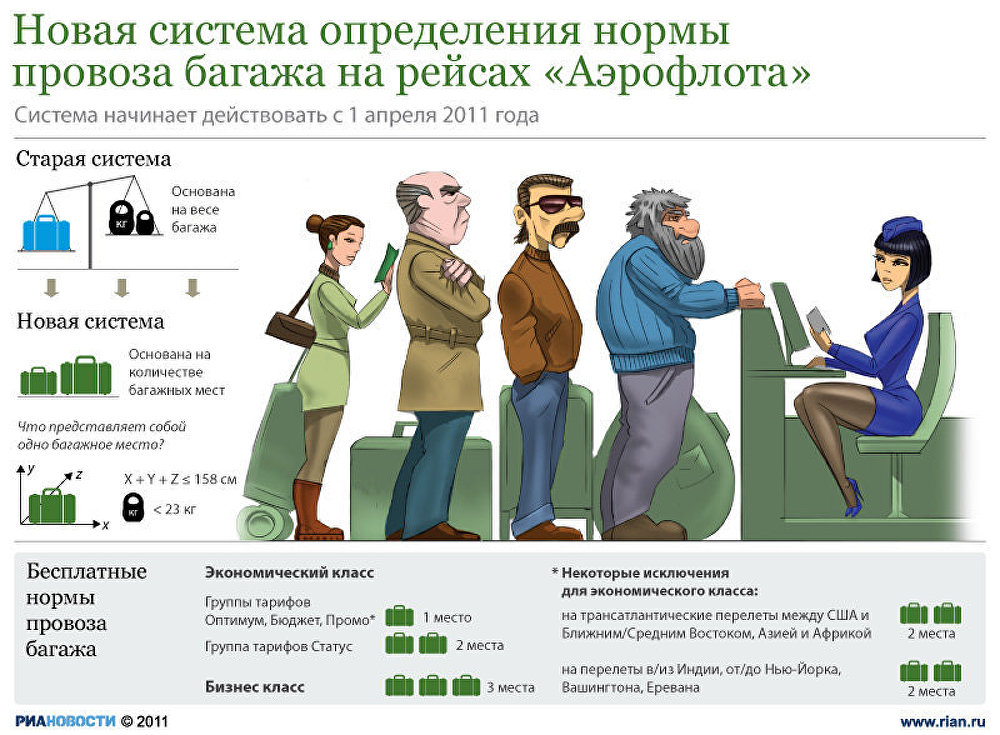 Новая система определения нормы провоза багажа на рейсах Аэрофлота Новая система определения нормы провоза багажа на рейсах Аэрофлота