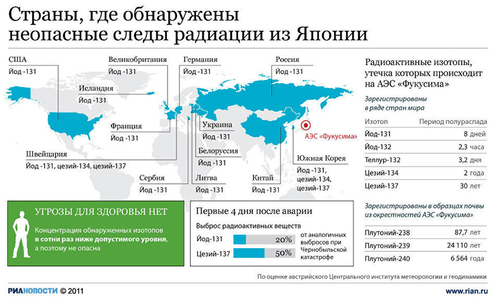 Страны, где обнаружены неопасные следы радиации из Японии