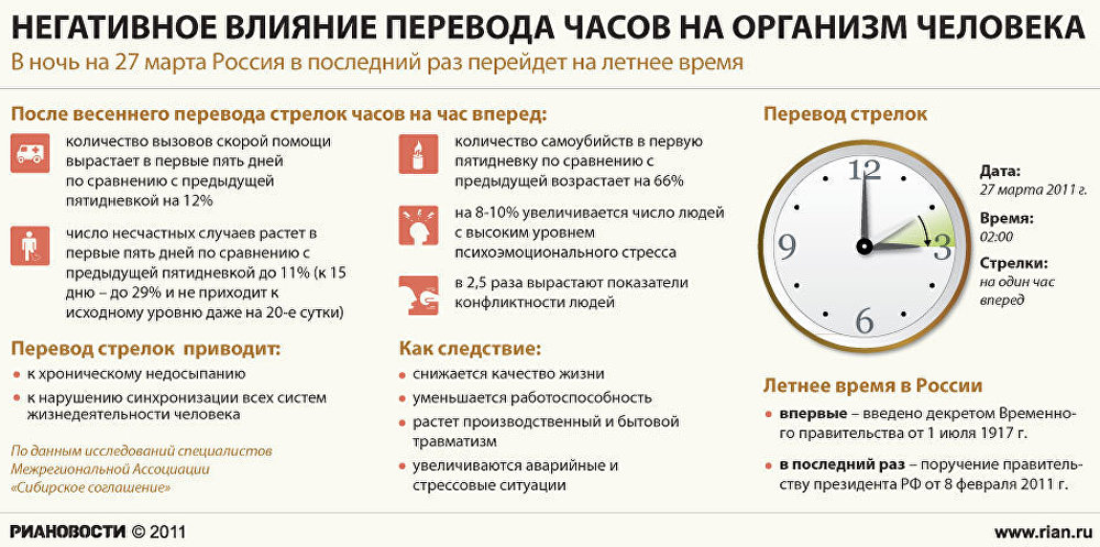 Негативное влияние перевода часов на организм человека Негативное влияние перевода часов на организм человека