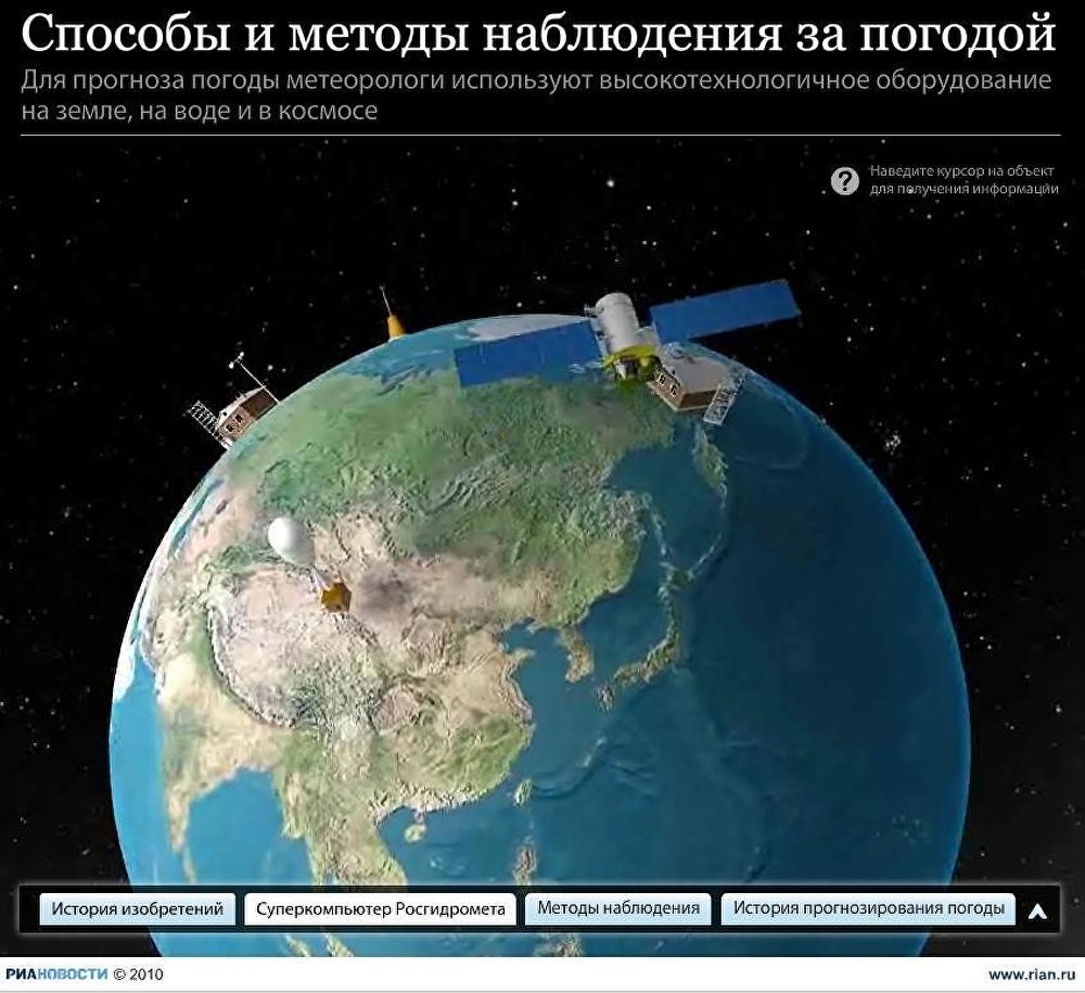 Способы и методы наблюдения за погодой Способы и методы наблюдения за погодой