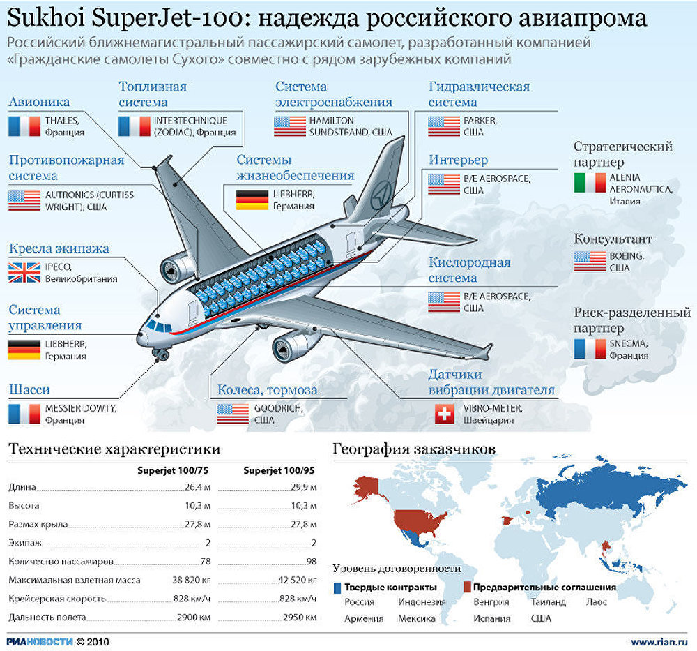 Sukhoi SuperJet-100: надежда российского авиапрома Sukhoi SuperJet-100: надежда российского авиапрома