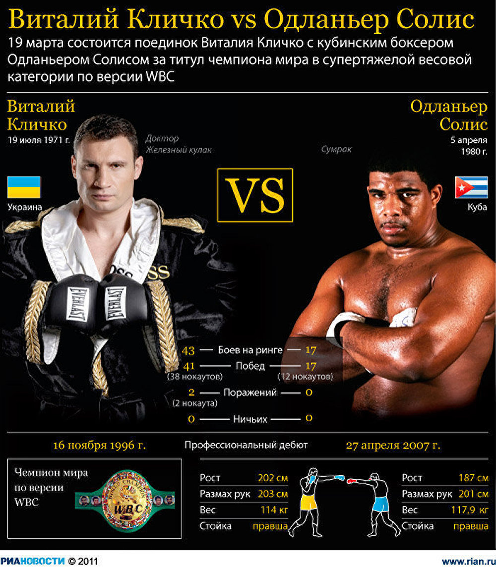 Виталий Кличко vs Одланьер Солис Виталий Кличко vs Одланьер Солис
