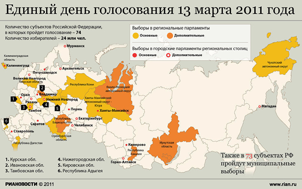 Единый день голосования 13 марта 2011 года Единый день голосования 13 марта 2011 года