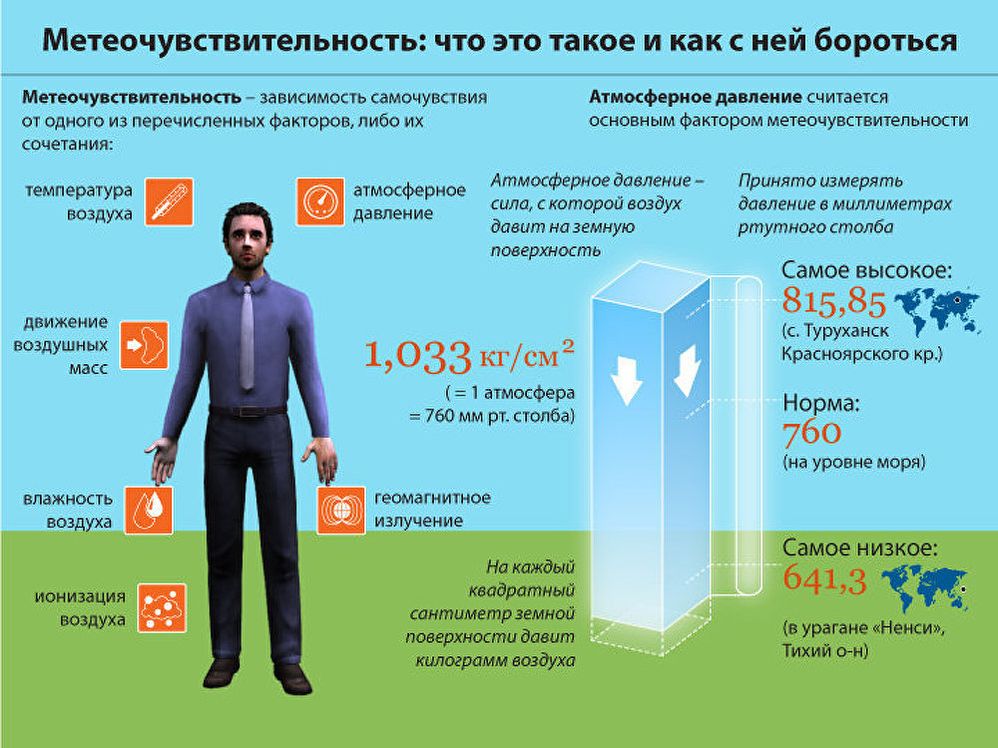 Метеочувствительность: что это такое и как с ней бороться