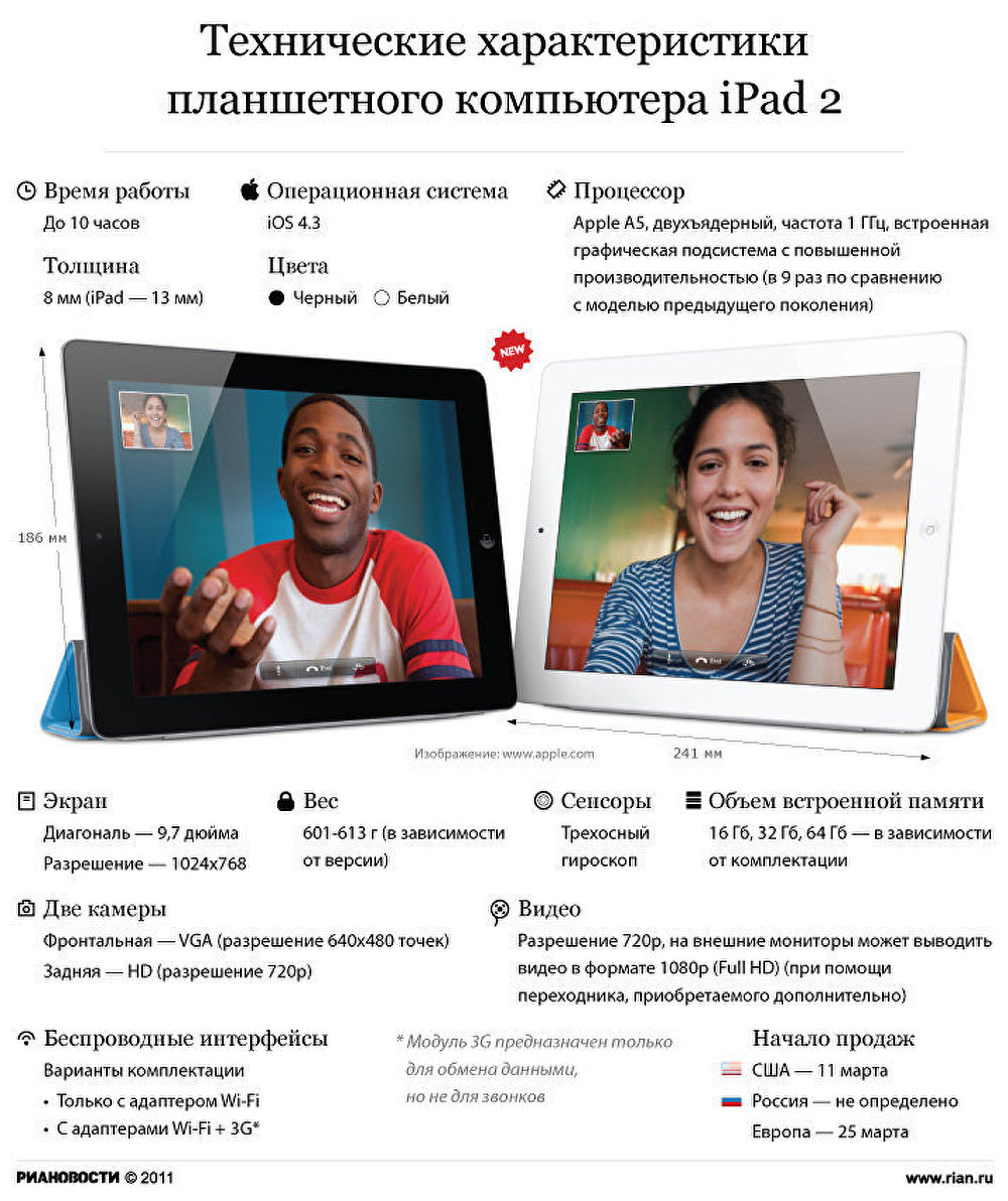 Технические характеристики iPad 2 Технические характеристики iPad 2
