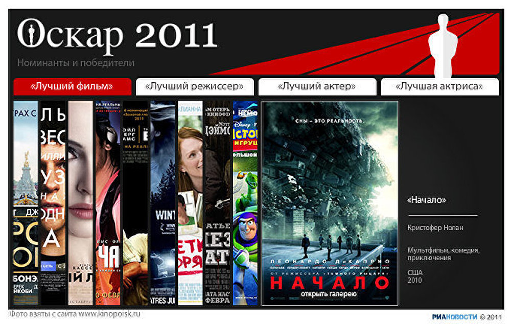Оскар 2011 Оскар 2011