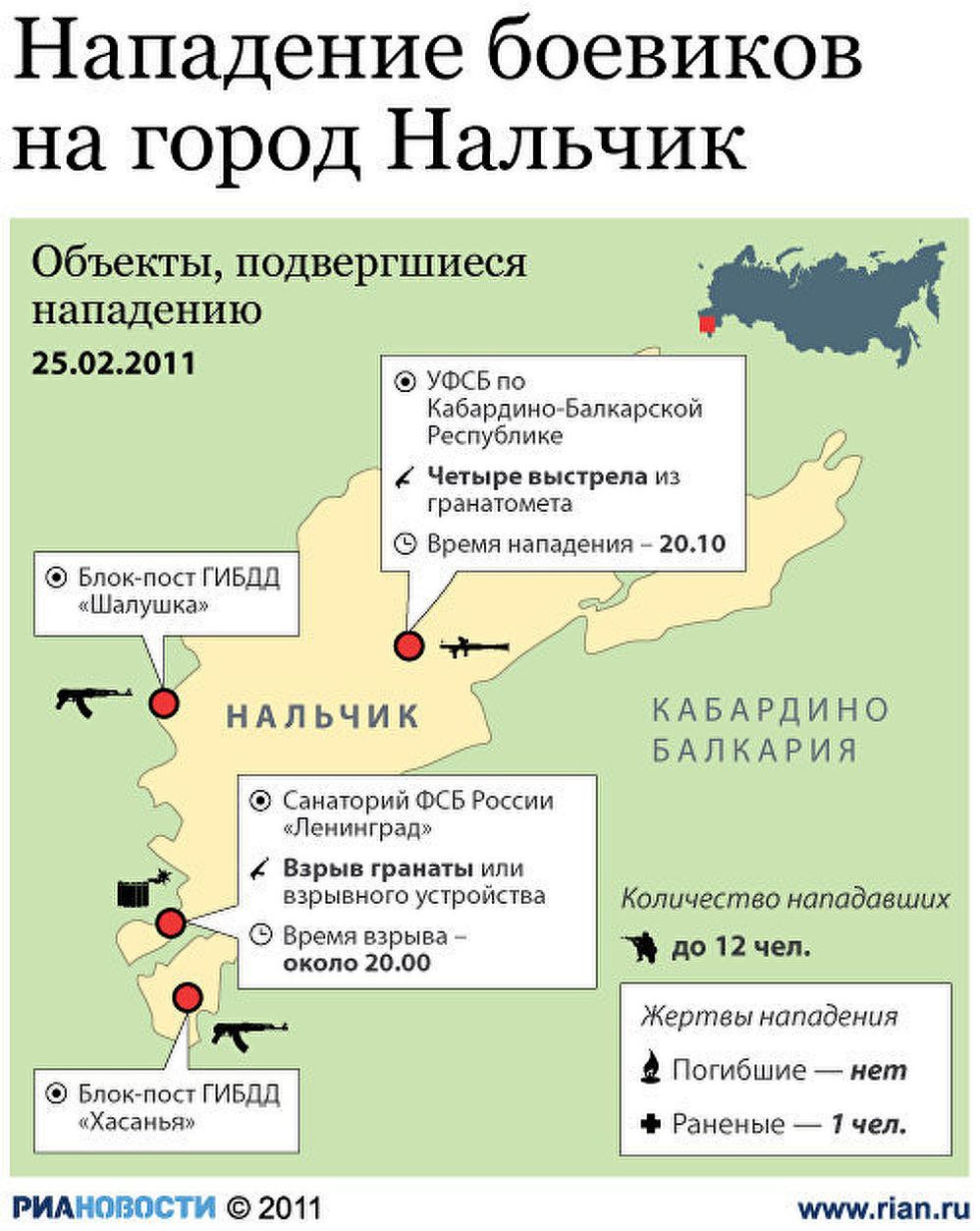 Нападение боевиков на город Нальчик