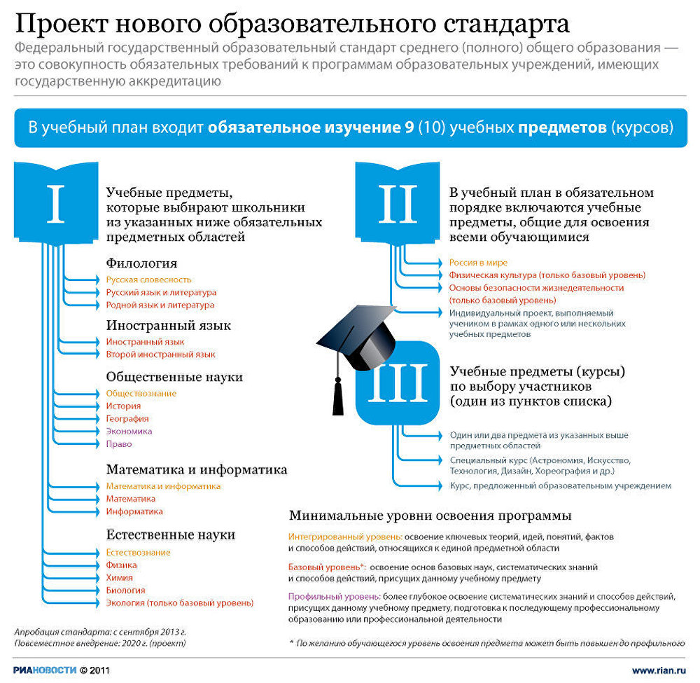 Проект нового образовательного стандарта Проект нового образовательного стандарта