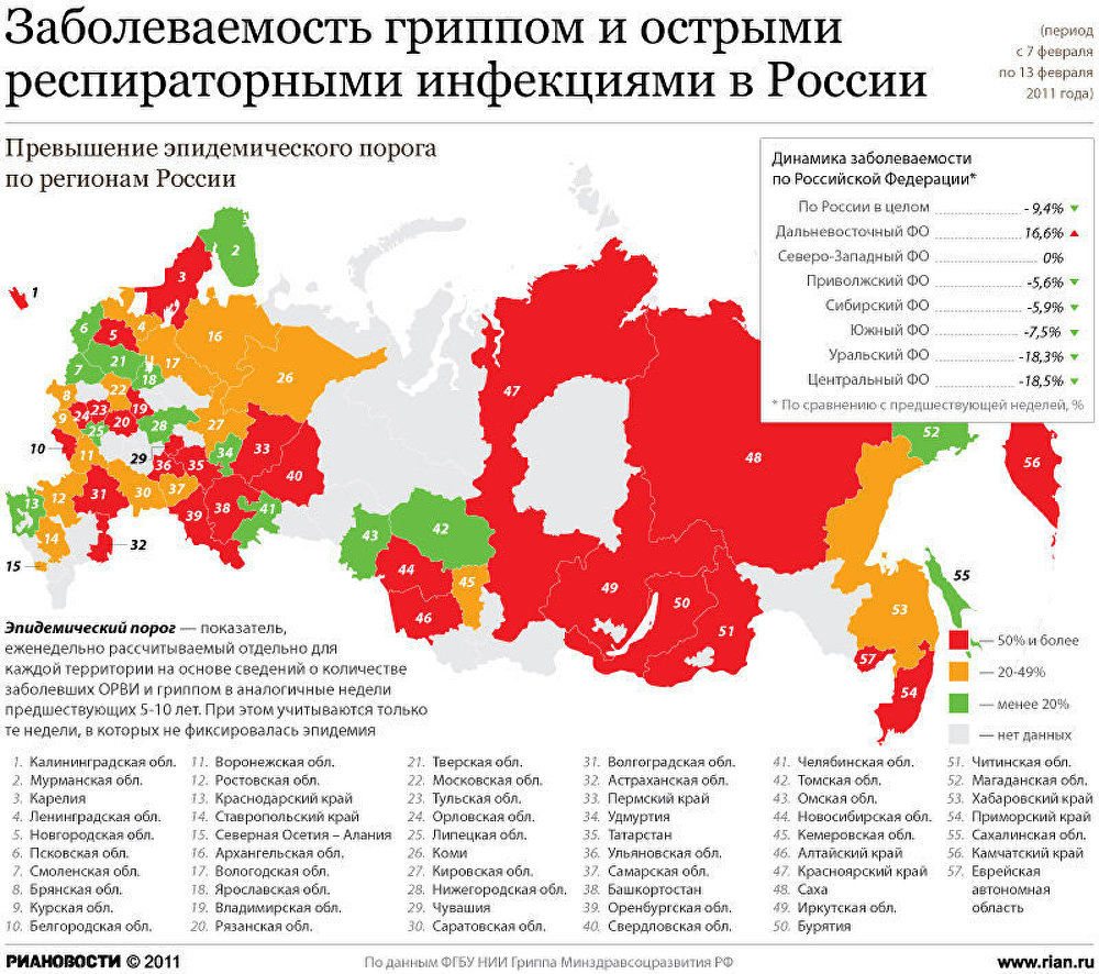Заболеваемость гриппом и острыми респираторными инфекциями в России Заболеваемость гриппом и острыми респираторными инфекциями в России