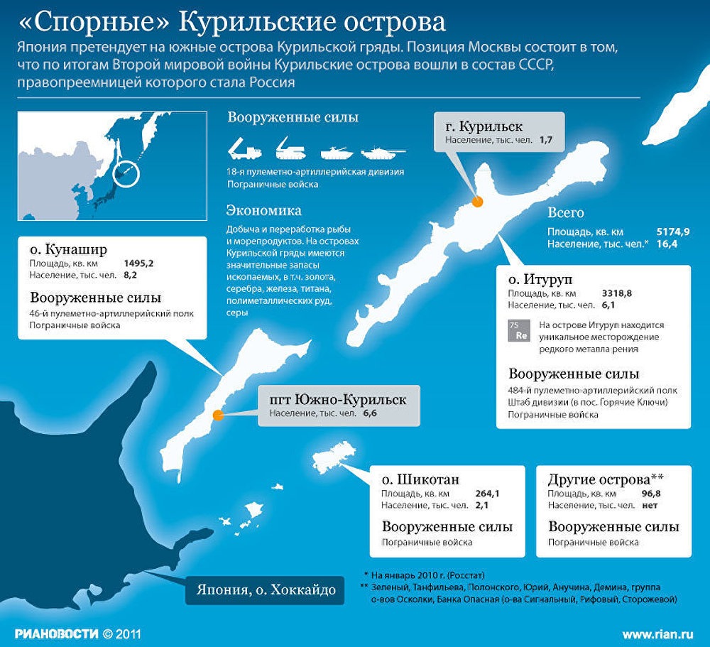 Спорные Курильские острова Спорные Курильские острова