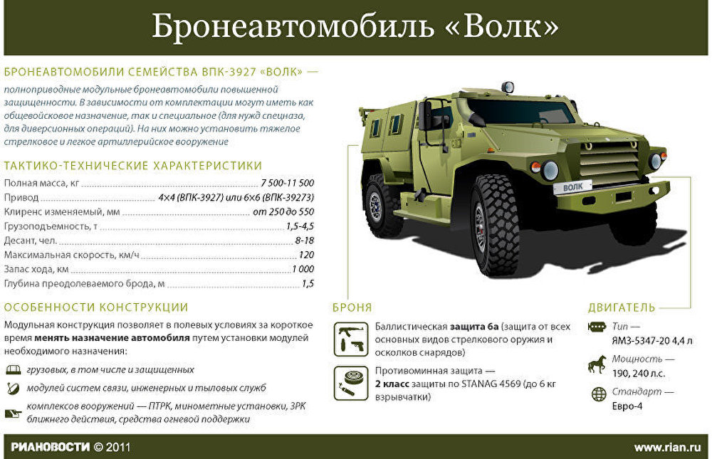 Бронеавтомобиль Волк Бронеавтомобиль Волк