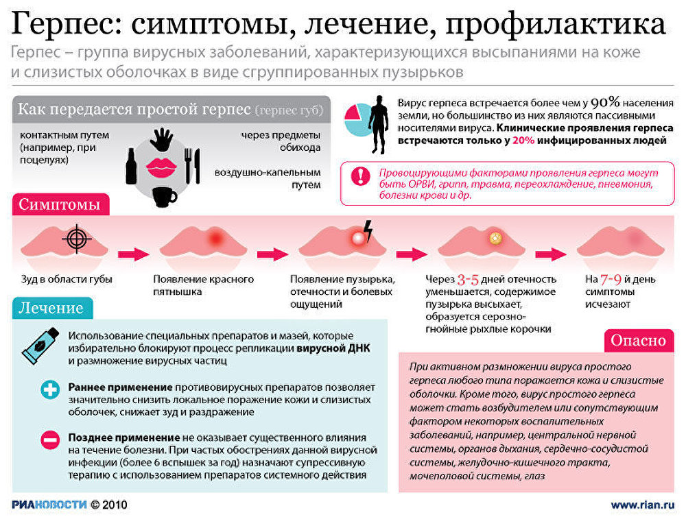 Герпес: симптомы, лечение, профилактика Герпес: симптомы, лечение, профилактика