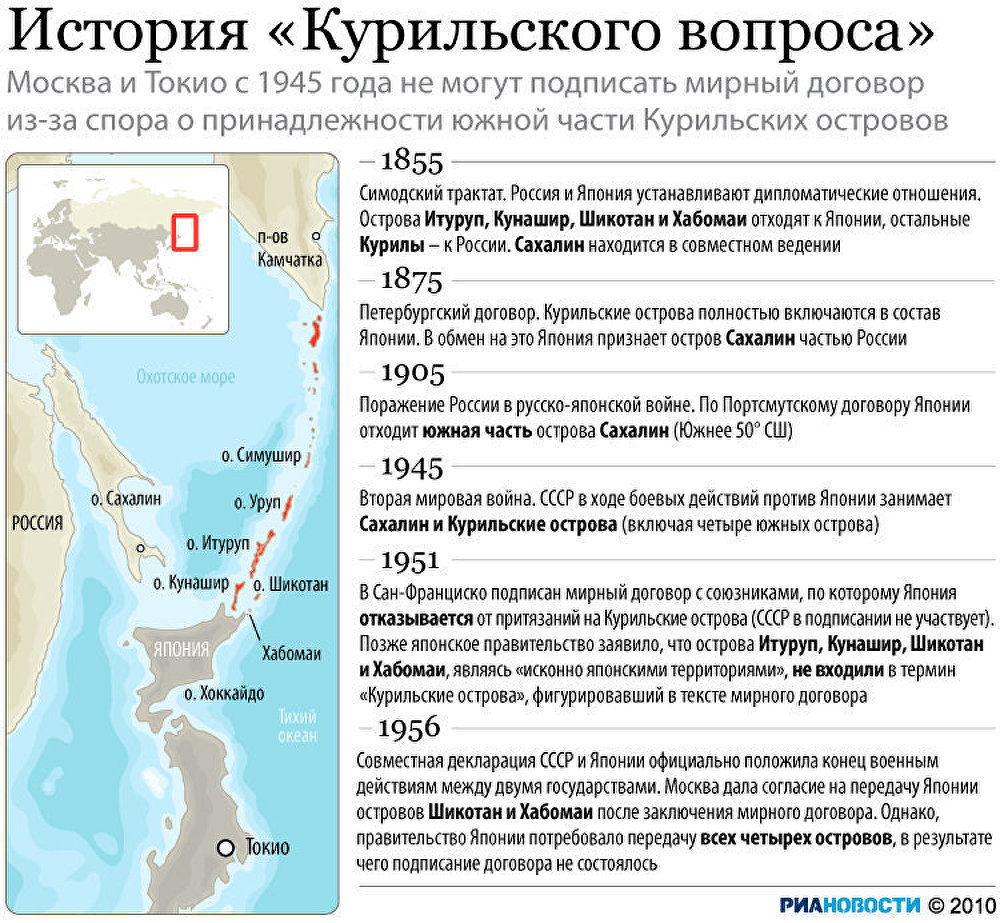 История Курильского вопроса История Курильского вопроса