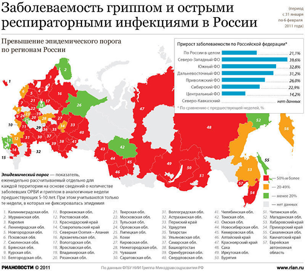 Заболеваемость гриппом и острыми респираторными инфекциями в России Заболеваемость гриппом и острыми респираторными инфекциями в России