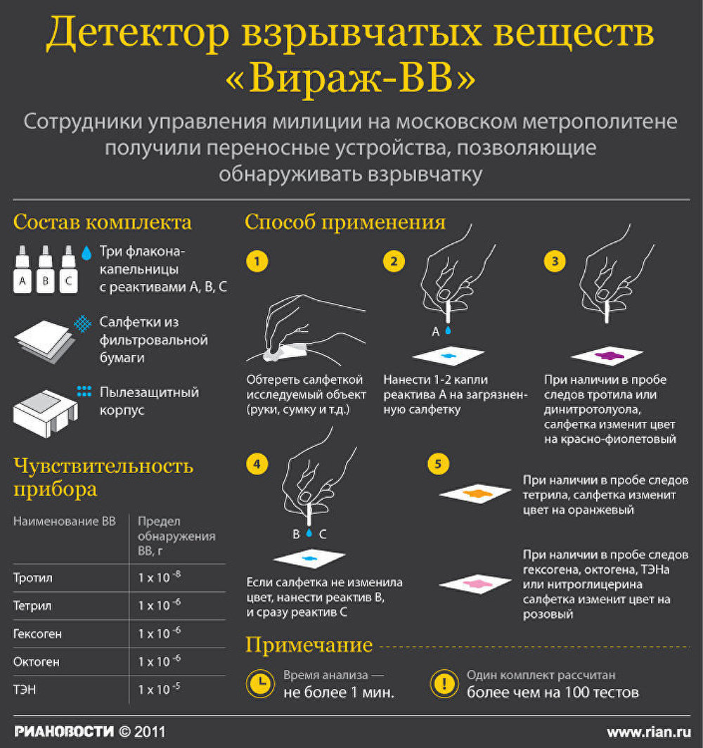 Детектор взрывчатых веществ Вираж-ВВ Детектор взрывчатых веществ Вираж-ВВ