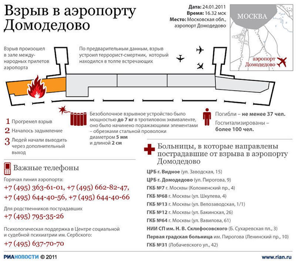 Взрыв в аэропорту Домодедово Взрыв в аэропорту Домодедово