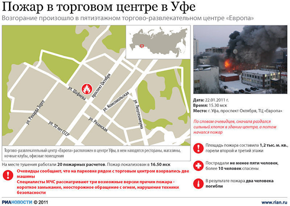 Пожар в торговом центре в Уфе