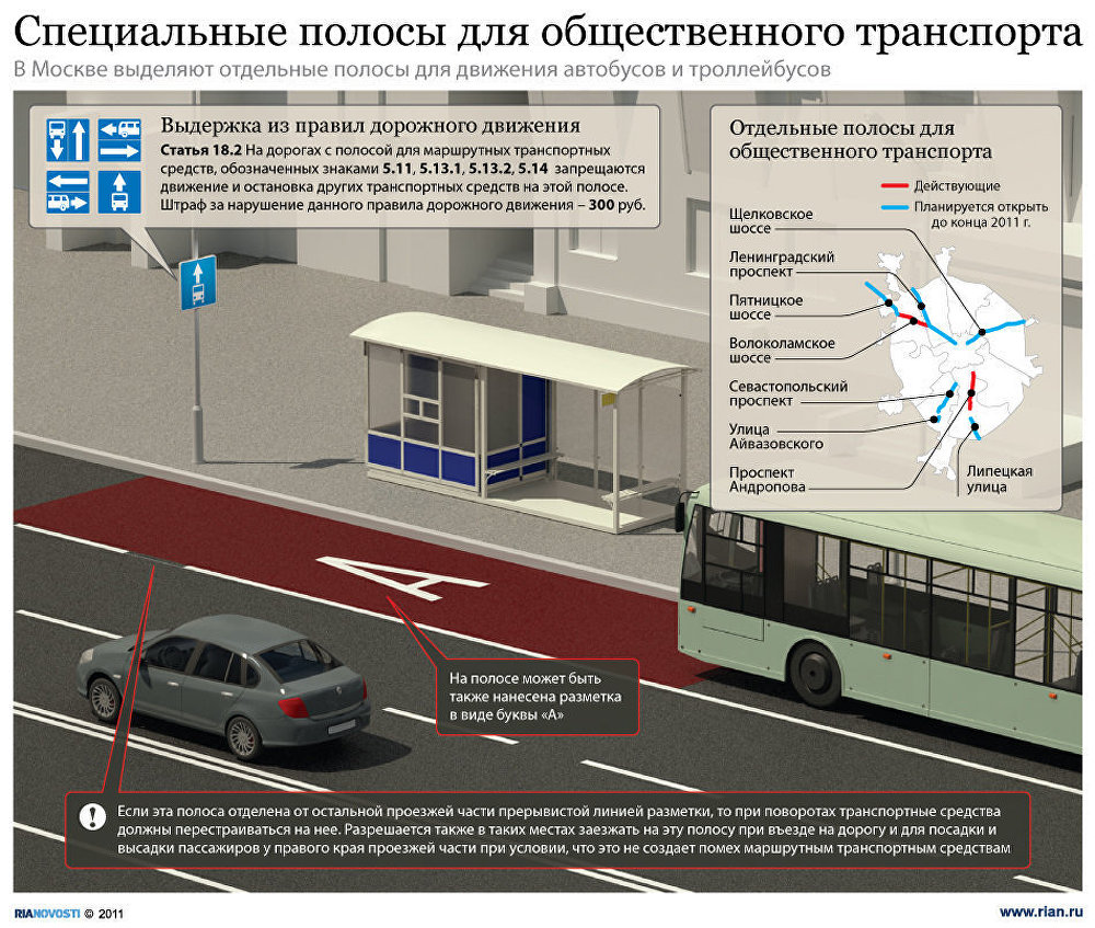 Специальные полосы для общественного транспорта Специальные полосы для общественного транспорта