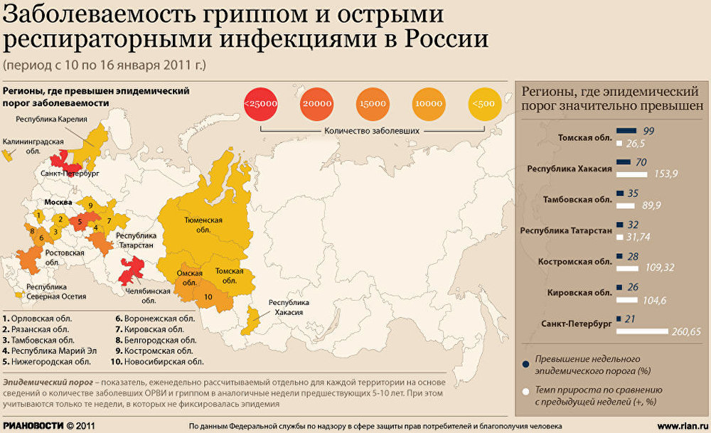 Заболеваемость гриппом и острыми респираторными инфекциями в России