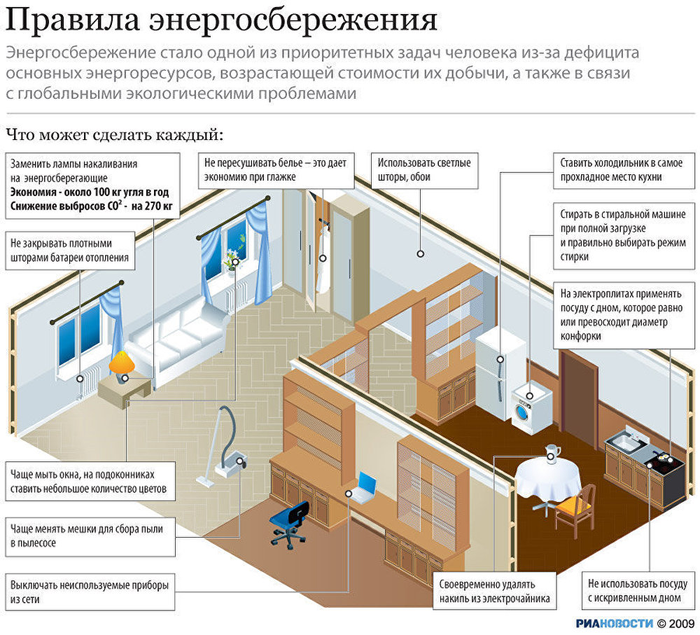 Правила энергосбережения