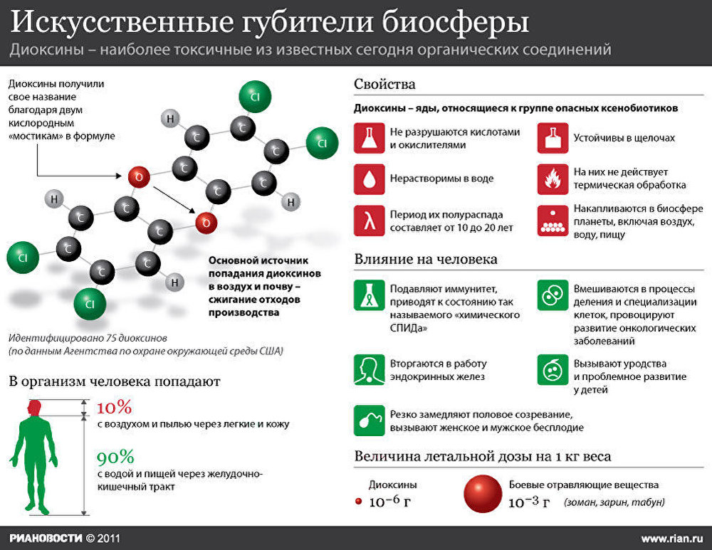 Искусственные губители биосферы Искусственные губители биосферы