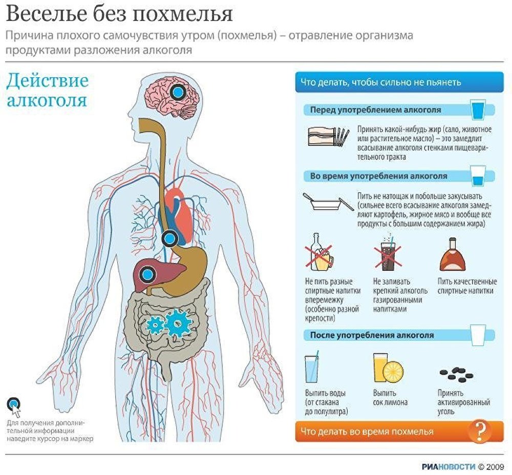 Веселье без похмелья