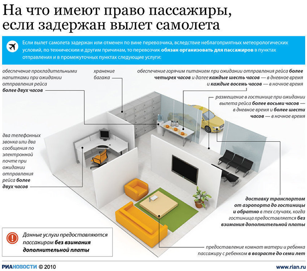 На что имеют право пассажиры, если задержан вылет самолета На что имеют право пассажиры, если задержан вылет самолета