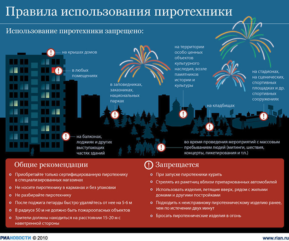 Правила использования пиротехники Правила использования пиротехники