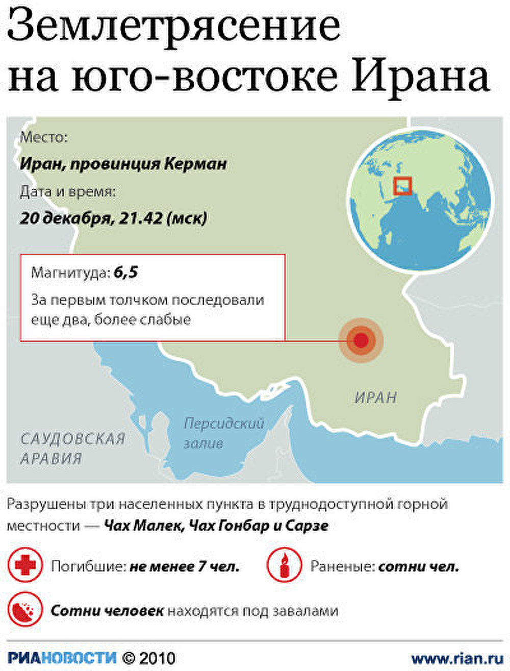 Землетрясение на юго-востоке Ирана Землетрясение на юго-востоке Ирана