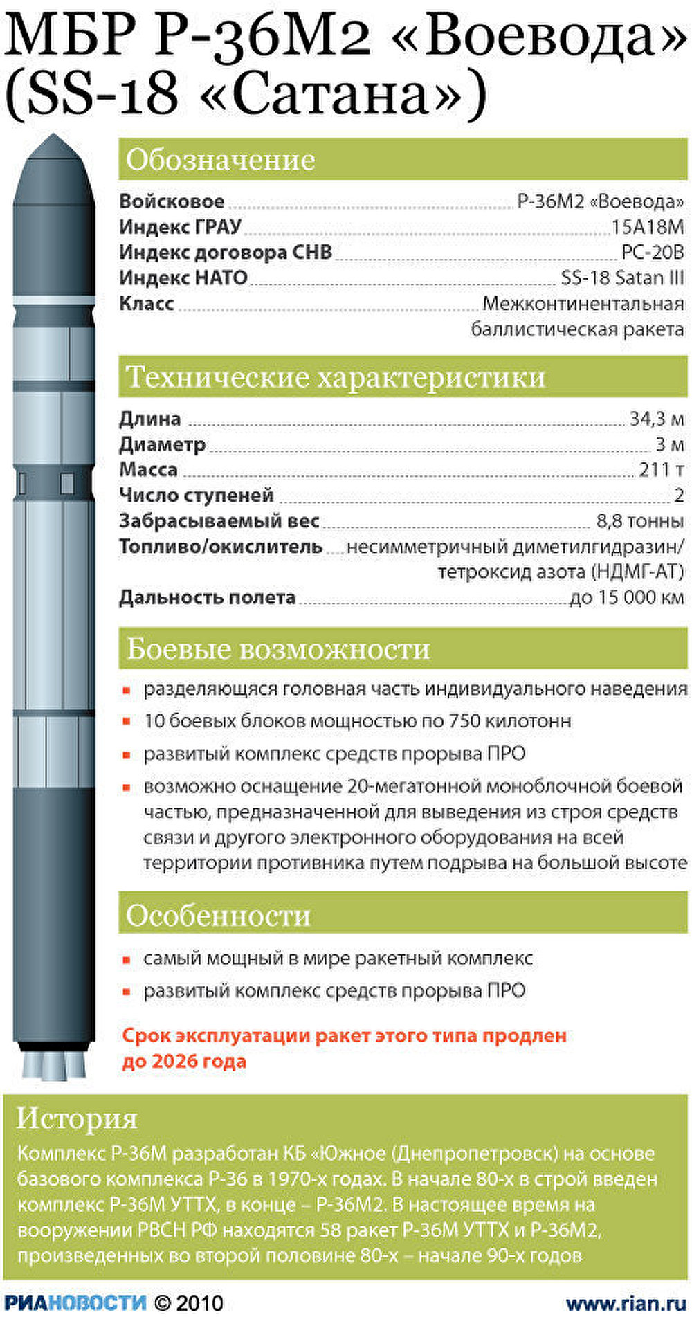 Ракета Воевода Ракета Воевода