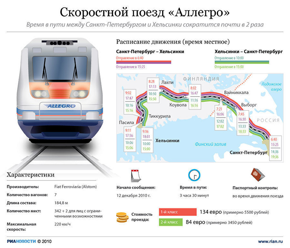Скоростной поезд Аллегро Скоростной поезд Аллегро