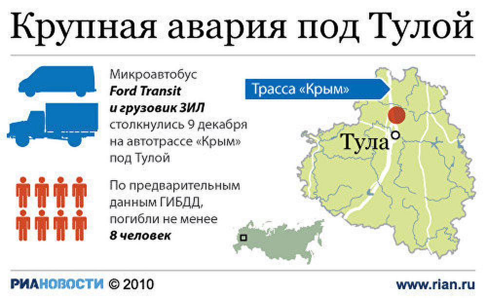 Крупная авария под Тулой Крупная авария под Тулой