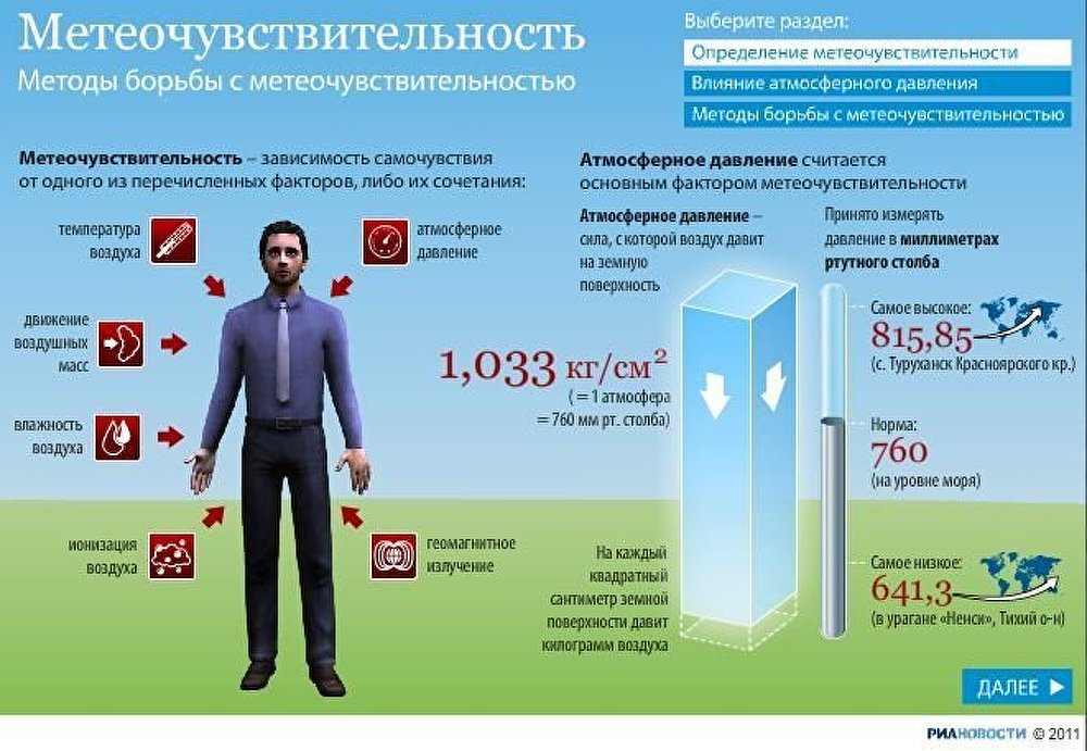 Метеочувствительность Метеочувствительность