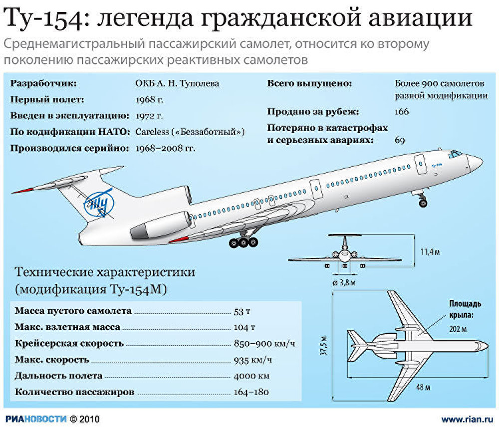 Ту-154: легенда гражданской авиации Ту-154: легенда гражданской авиации