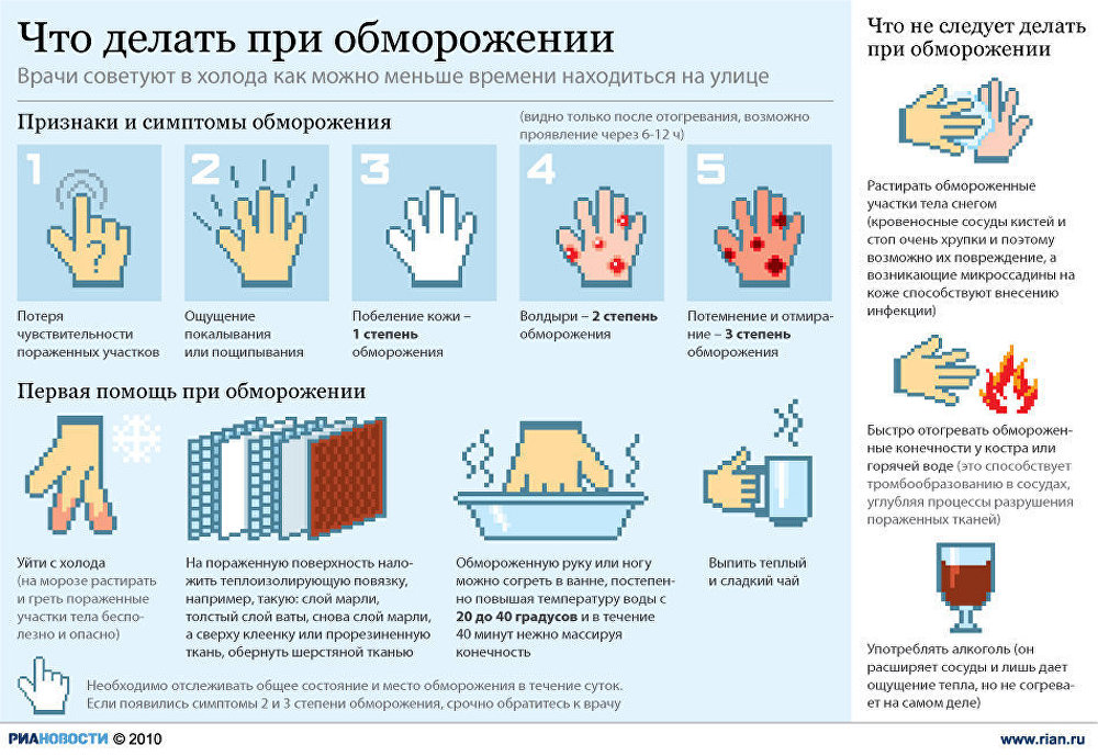 Что делать при обморожении Что делать при обморожении