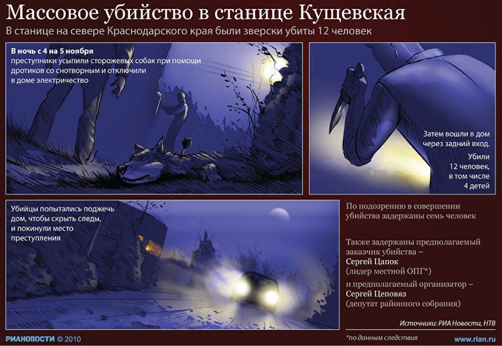 Массовое убийство в станице Кущевская Массовое убийство в станице Кущевская