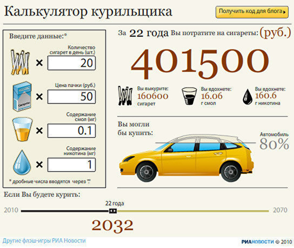 Калькулятор курильщика