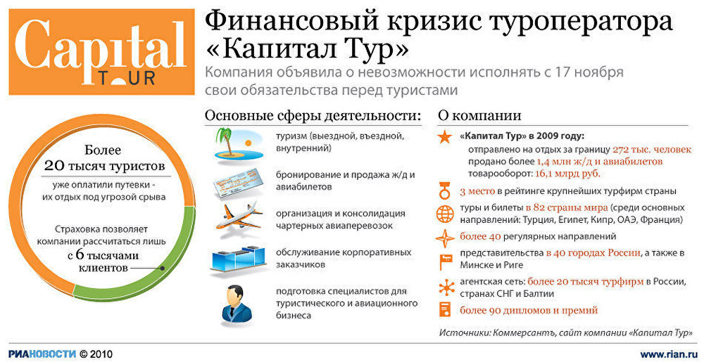 Финансовый кризис туроператора Капитал Тур