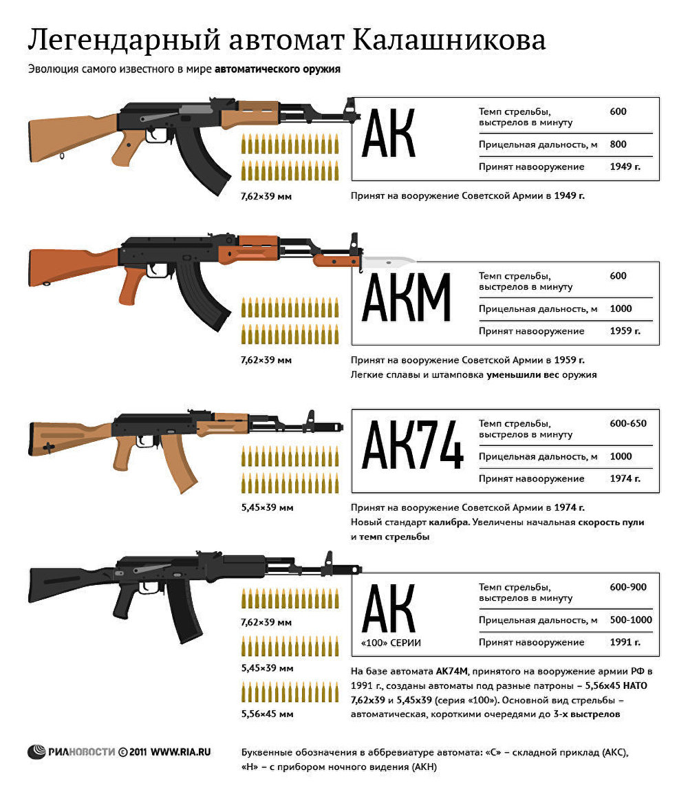 Легендарный автомат Калашникова