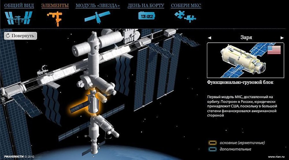 Международная Космическая Станция Международная Космическая Станция