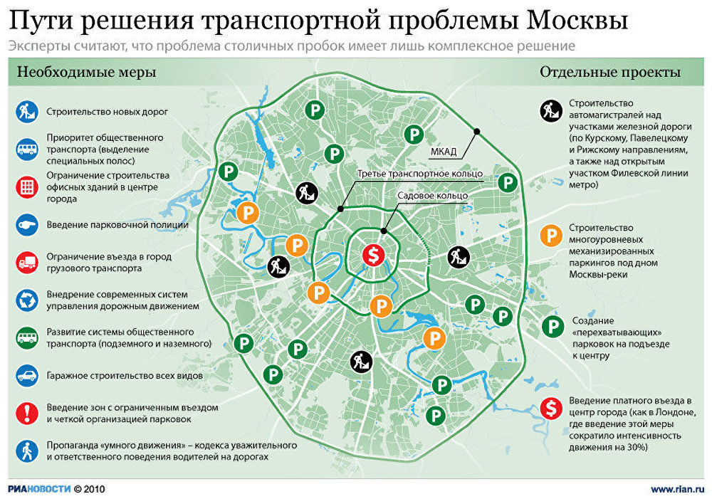 Пути решения транспортной проблемы Москвы Пути решения транспортной проблемы Москвы